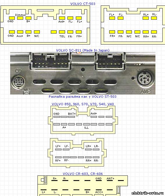 Volvo s60 схема аудиосистемы