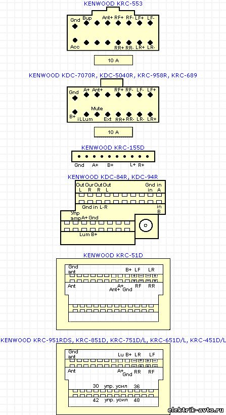 Распиновка kenwood АВТОЭЛЕКТРИК - Разъёмы автомогнитол - Kenwood